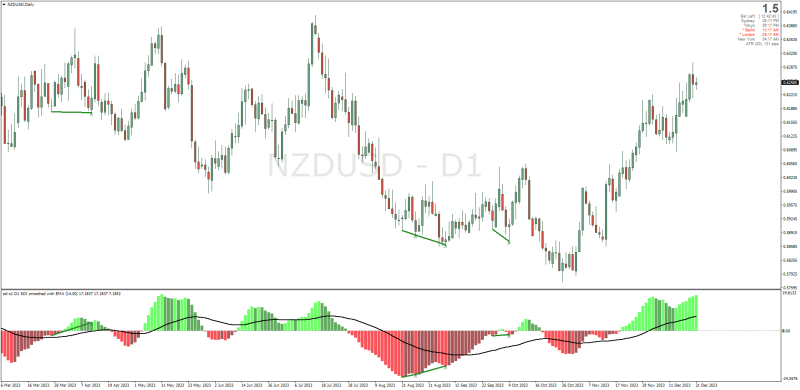 Link to a list of Divergence indicators for MT4.png