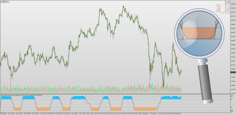 Phase Change Index with Smoothing and MA Filters for MT4 (December 2023).png