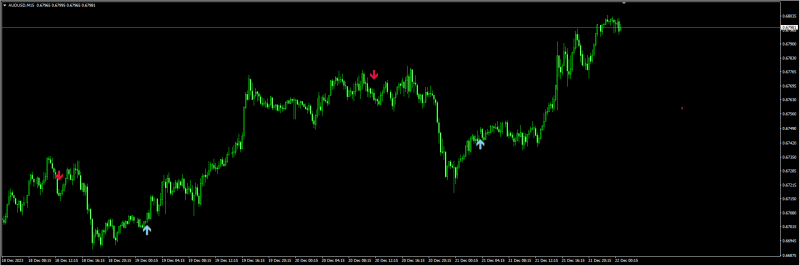 Opita Auto Refresh Arrows MT4.png