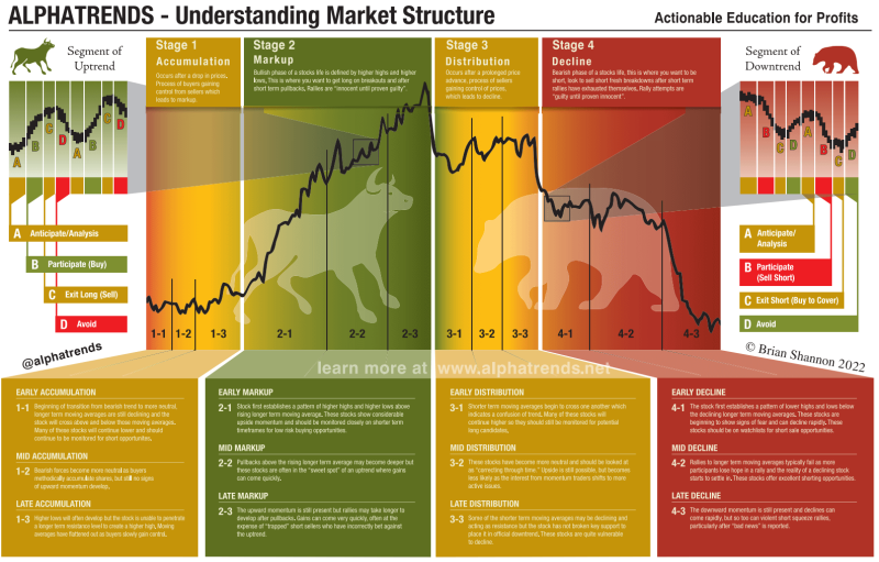 Alphatrends-Market-Structure-Infographic.png