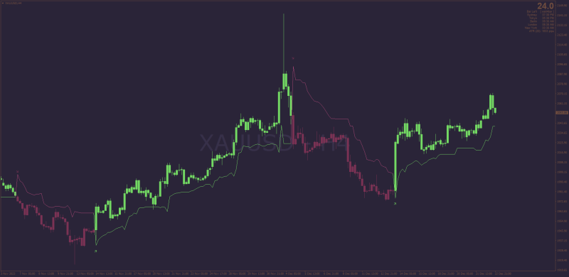 Trading The Trend indicator (Andrew Abraham - Mladen - Mrtools) MT4 (December 2023).png