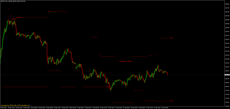 Limit / Take Profit