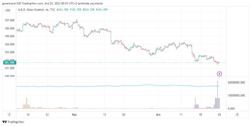 DXY_2023-12-25_01-53-31.png