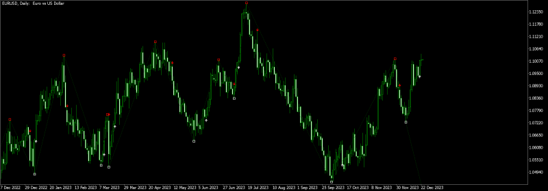 EURUSDDaily.png