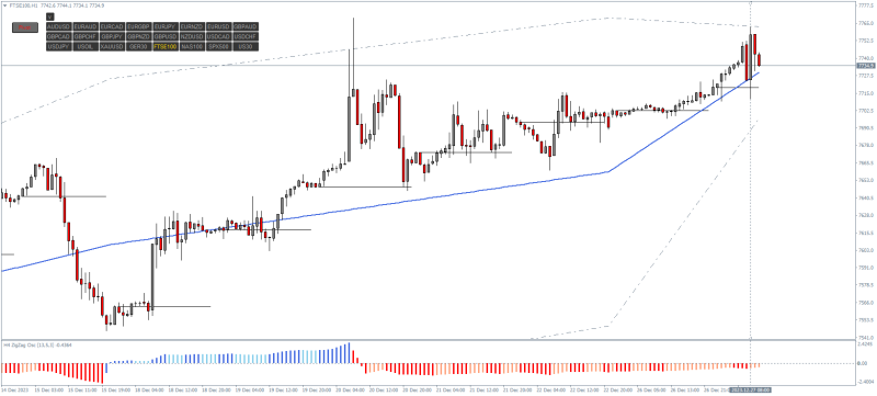 FTSE100H1.png