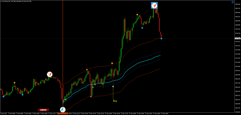 XAUUSD-gM5 xard.png