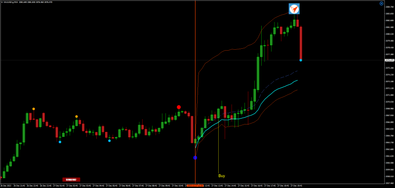 XAUUSD-gM15 xard.png
