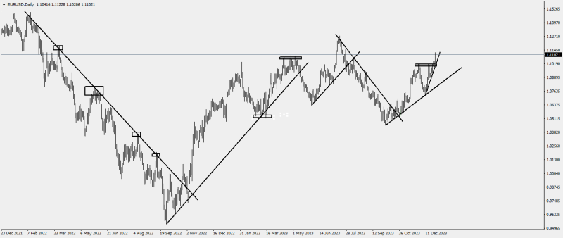EURUSDDaily.png