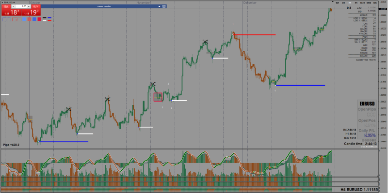 2023-12-28_EURUSD H4.png