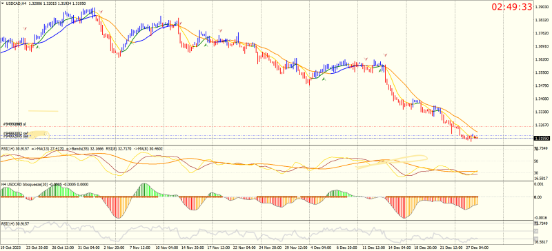 USDCADH4.png