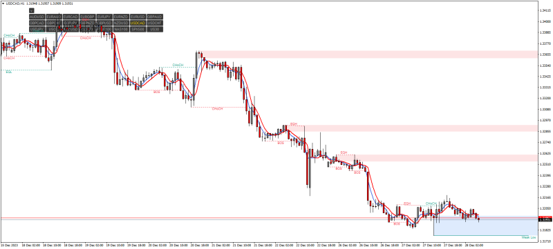 USDCADH1.png