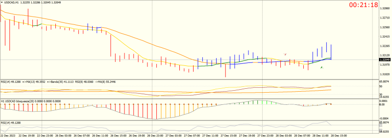 USDCADH1.png