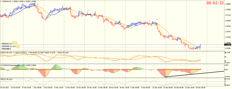 USDCADH4.png