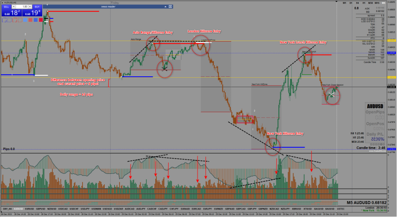 2023-12-29_Beats V5 5min chart.png