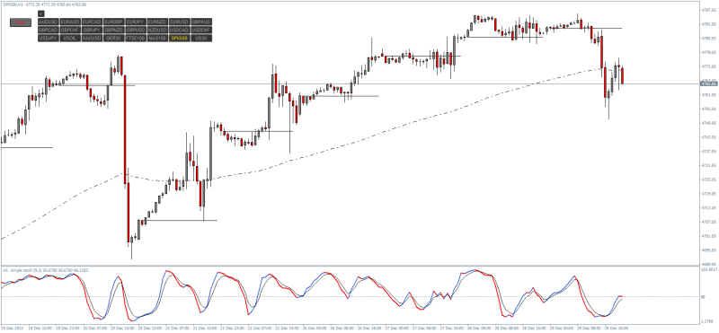 SPX500H1.png