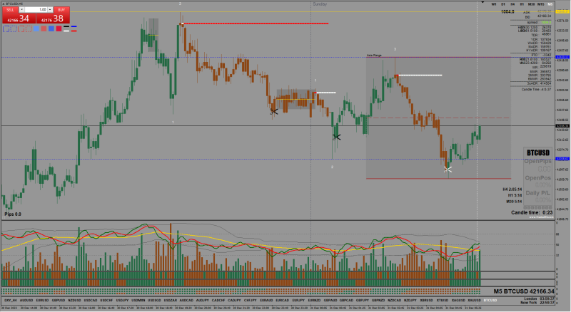 2023-12-31_BTCUSD M5.png