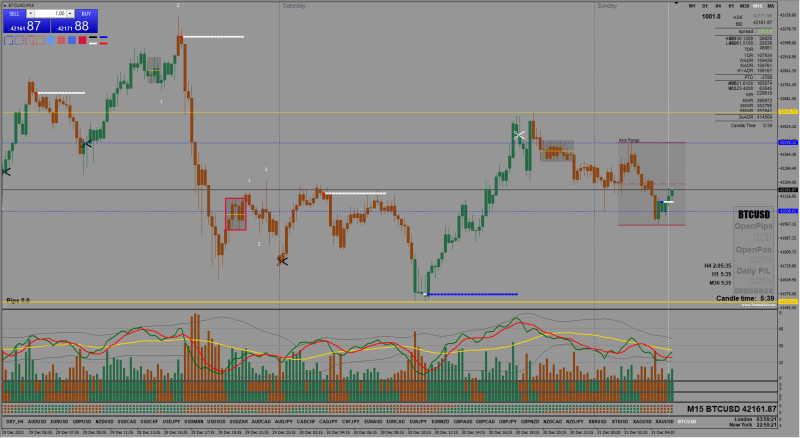 2023-12-31_BTCUSD M15.png