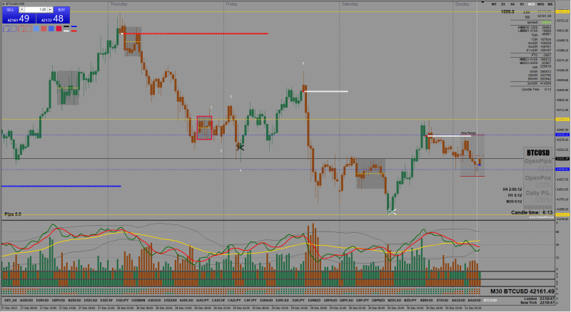2023-12-31_BTCUSD M30.png