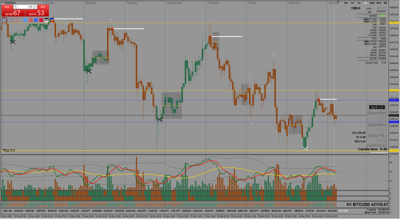 2023-12-31_BTCUSD H1.png