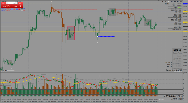 2023-12-31_BTCUSD H4.png