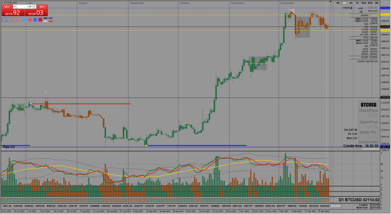 2023-12-31_BTCUSD DAILY.png