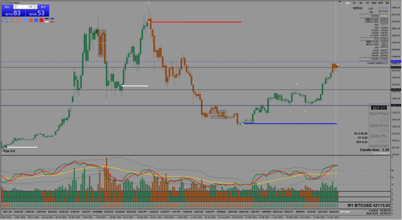 2023-12-31_BTCUSD WEEKLY.png