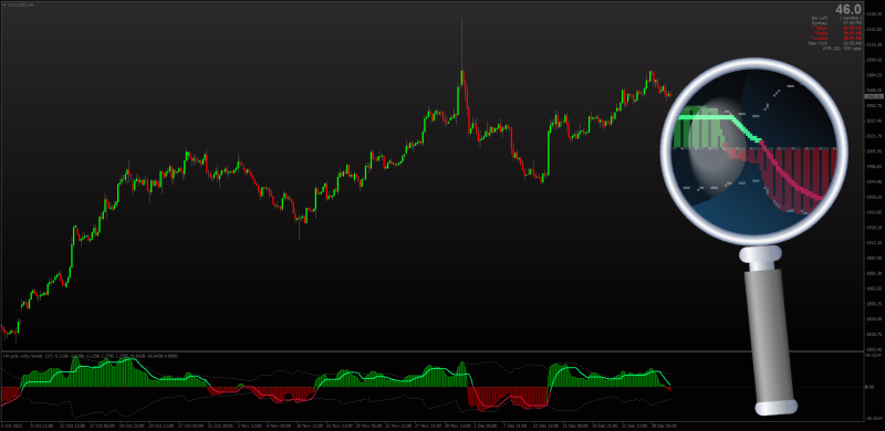 Jurik volty bands for MT4 with Full Price Options + MTF + Alerts (January 2024).png