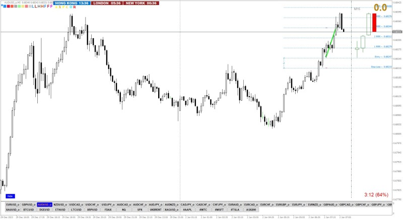 2024-1-2_09-36-48_PTA Trading Position_AUDUSD_o_M5.jpg