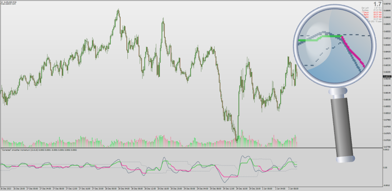 Corrected Smoothed Momentum with Floating Level Bands for MT4 (January 2024).png