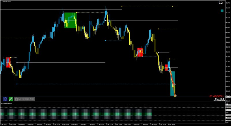 2024-1-2_17-58-12_PTA Trading Position_AUDJPY_o_M5.jpg