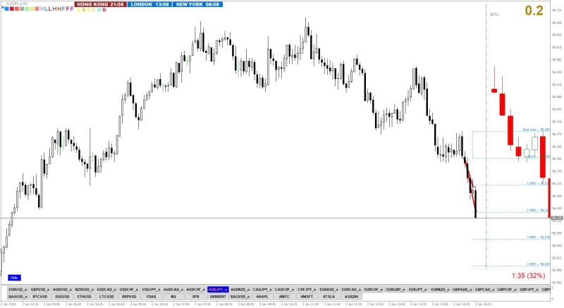 2024-1-2_17-58-24_PTA Trading Position_AUDJPY_o_M5.jpg