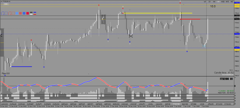 FTSE100H1.png