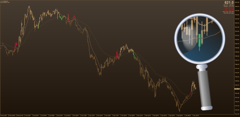 Trend MA indicator for MT4 with Candlestick Overlay (January 2024).png