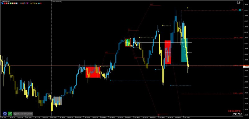 2024-1-3_12-50-56_PTA Trading Position_GBPUSD_M5.jpg