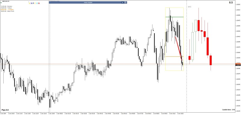 2024-1-3_12-51-43_PTA Trading Position_GBPUSD_M5.jpg