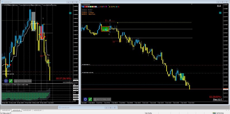 Beautiful AUDUSD M5 Sell entry and still going.jpg