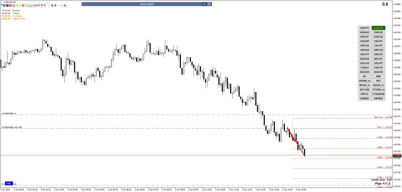2024-1-3_16-52-51_PTA Trading Position_AUDUSD_M5.jpg