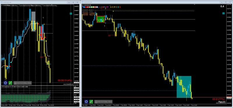 Beautiful AUDUSD M5 Sell entry ended.jpg