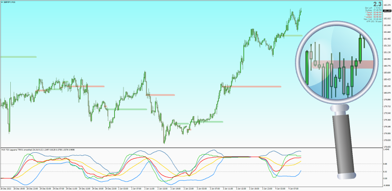 TDI Laguerre with Support + Resistance lines on TDI Cross MT4 (January 2024).png
