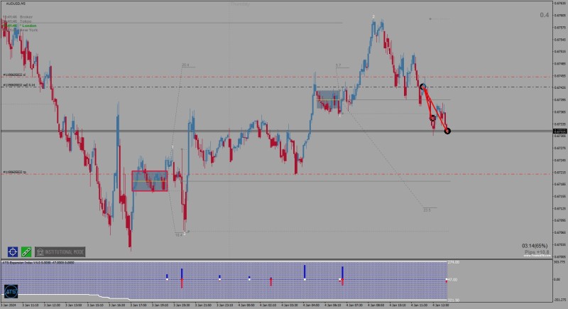 GRADe A setup AUDUSD M5.jpg