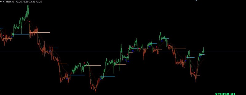 TDI Cross Support Resistance indicator.JPG