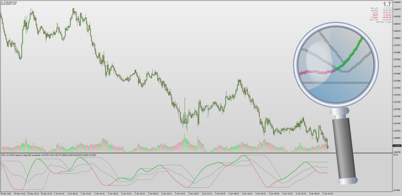 Non-repainting VKW Bands with all RSI Options for MT4 (January 2024).png