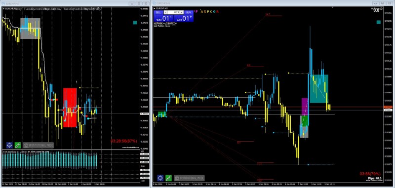 EURCHF M5.jpg