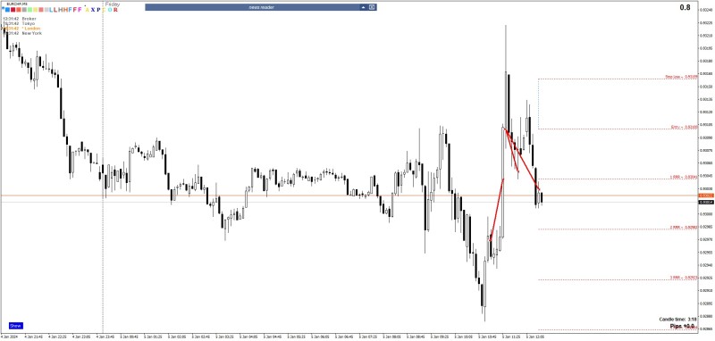 2024-1-5_14-01-43_PTA Trading Position_EURCHF_M5.jpg