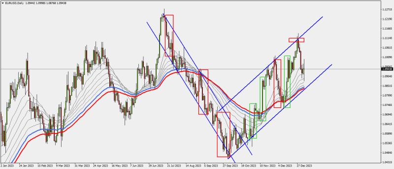 EURUSDDaily.png