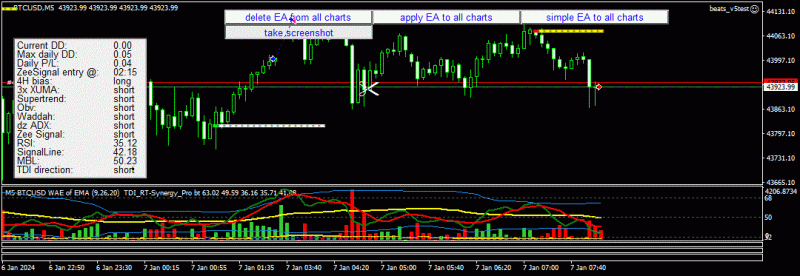 BTC short entry 08:05