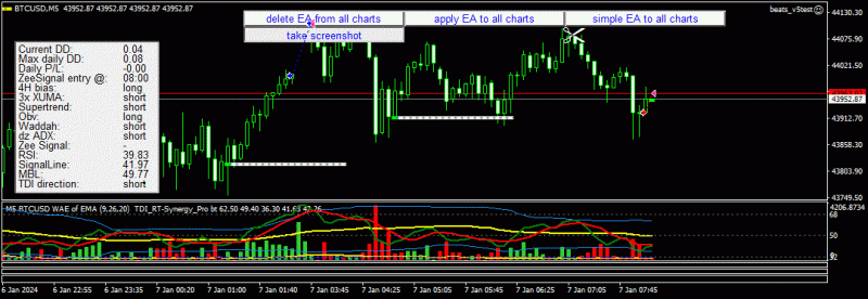 BTC short close 08:10