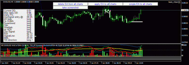 DOGUSD long entry 10:30