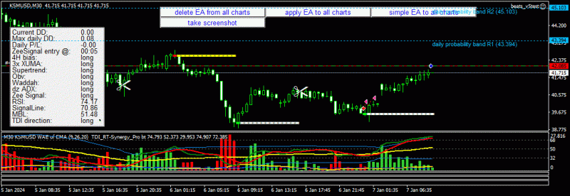 KSMUSD long entry 09:35