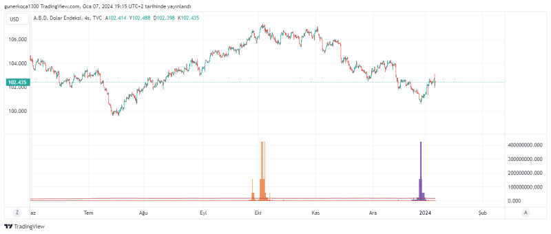 DXY_2024-01-07_20-15-39.png